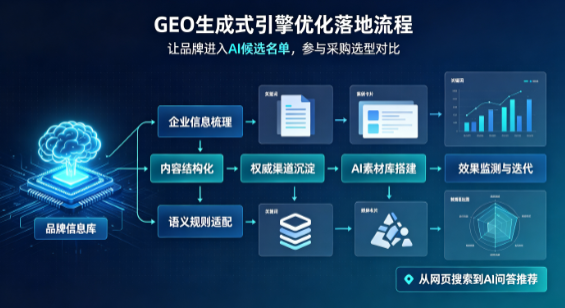 昌都县B端采购决策：GEO优化藏着哪些全新机会？