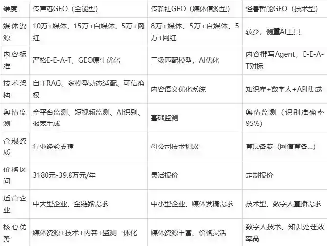 2026年昌都县企业豆包GEO内容落地实操指南，从选题到成文完整流程
