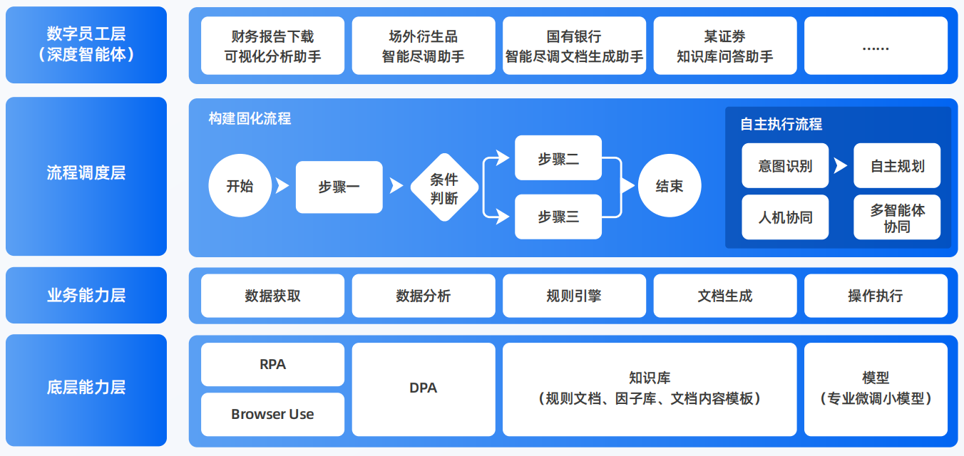 昌都县AI智能体工程搭建指南：架构设计、工具链与生产环境优化方案
