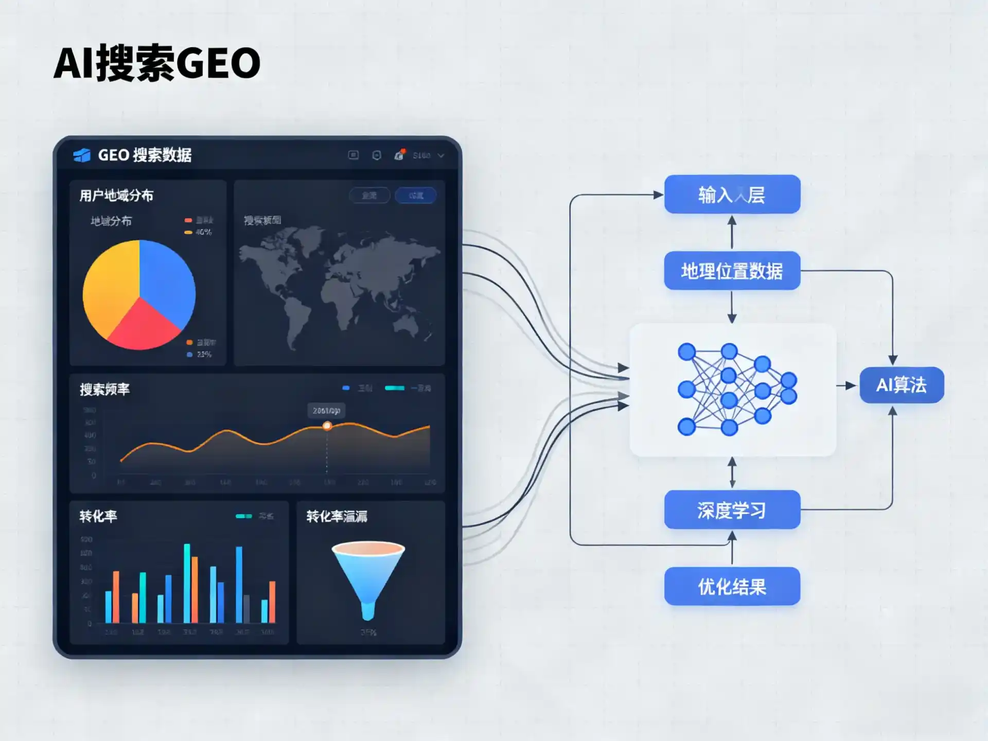 昌都县GEO优化服务商该如何筛选？生成式引擎优化行业实践观察